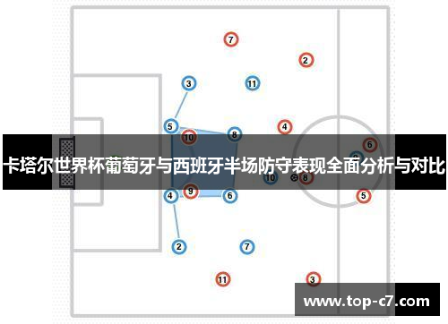 卡塔尔世界杯葡萄牙与西班牙半场防守表现全面分析与对比