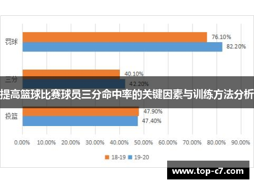 提高篮球比赛球员三分命中率的关键因素与训练方法分析