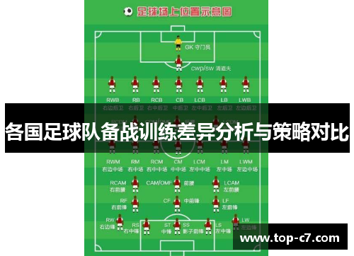 各国足球队备战训练差异分析与策略对比