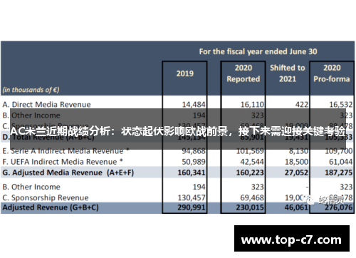 AC米兰近期战绩分析：状态起伏影响欧战前景，接下来需迎接关键考验