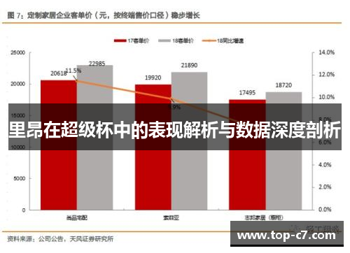 里昂在超级杯中的表现解析与数据深度剖析