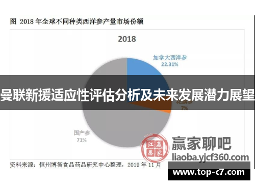 曼联新援适应性评估分析及未来发展潜力展望