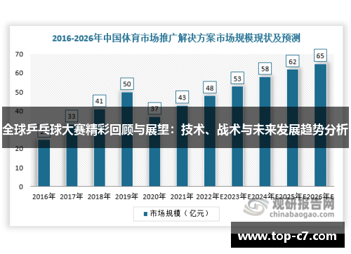 全球乒乓球大赛精彩回顾与展望:技术、战术与未来发展趋势分析