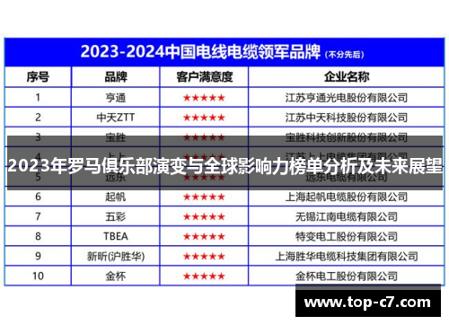2023年罗马俱乐部演变与全球影响力榜单分析及未来展望