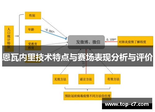 恩瓦内里技术特点与赛场表现分析与评价