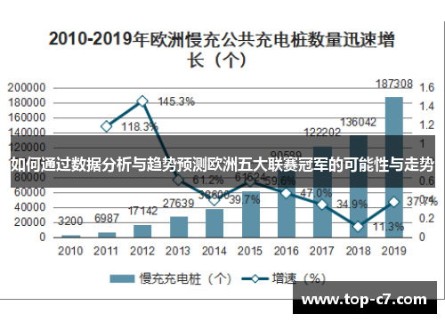 如何通过数据分析与趋势预测欧洲五大联赛冠军的可能性与走势