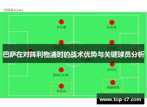 巴萨在对阵利物浦时的战术优势与关键球员分析
