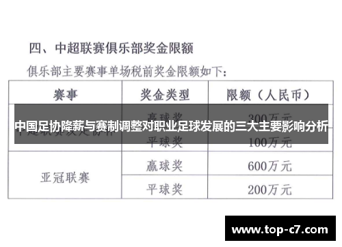 中国足协降薪与赛制调整对职业足球发展的三大主要影响分析