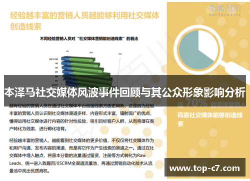 本泽马社交媒体风波事件回顾与其公众形象影响分析