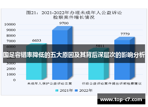国足容错率降低的五大原因及其背后深层次的影响分析