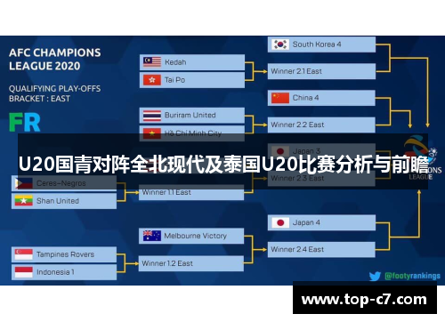 U20国青对阵全北现代及泰国U20比赛分析与前瞻