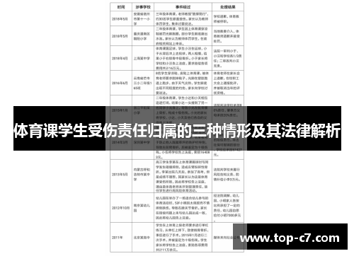 体育课学生受伤责任归属的三种情形及其法律解析