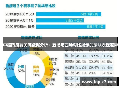 中超热身赛关键数据分析：五场与四场对比揭示的球队表现差异