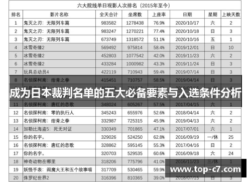 成为日本裁判名单的五大必备要素与入选条件分析