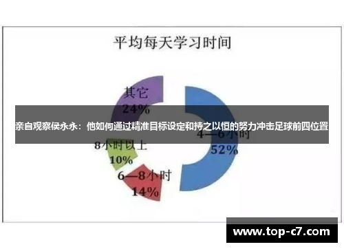 亲自观察侯永永:他如何通过精准目标设定和持之以恒的努力冲击足球前四位置