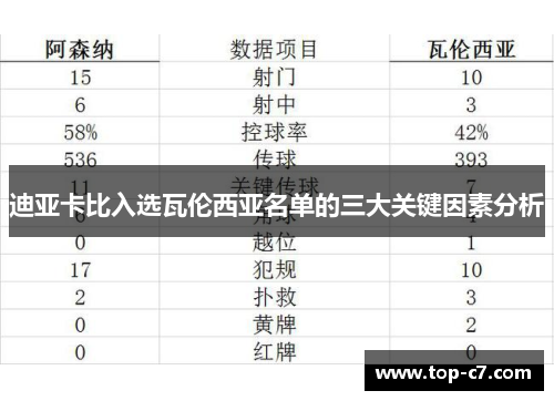 迪亚卡比入选瓦伦西亚名单的三大关键因素分析
