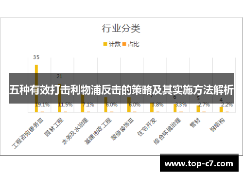 五种有效打击利物浦反击的策略及其实施方法解析