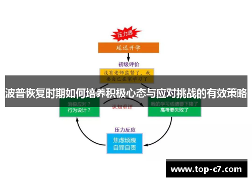 波普恢复时期如何培养积极心态与应对挑战的有效策略