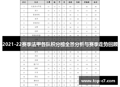 2021-22赛季法甲各队积分榜全景分析与赛季走势回顾