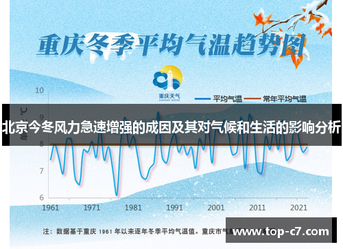 北京今冬风力急速增强的成因及其对气候和生活的影响分析