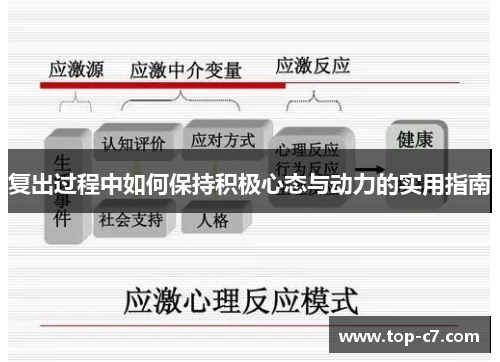 复出过程中如何保持积极心态与动力的实用指南