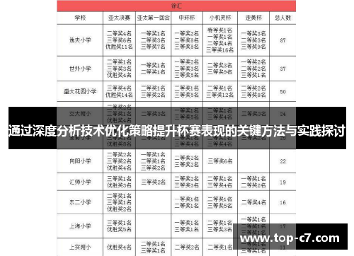 通过深度分析技术优化策略提升杯赛表现的关键方法与实践探讨