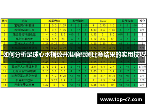 如何分析足球心水指数并准确预测比赛结果的实用技巧