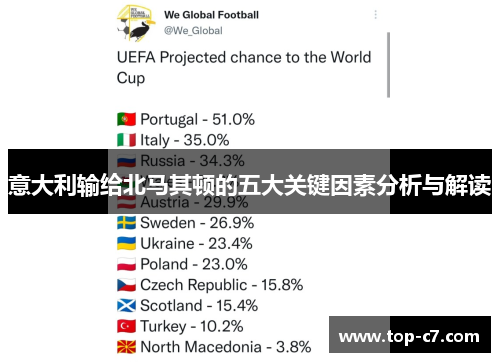 意大利输给北马其顿的五大关键因素分析与解读