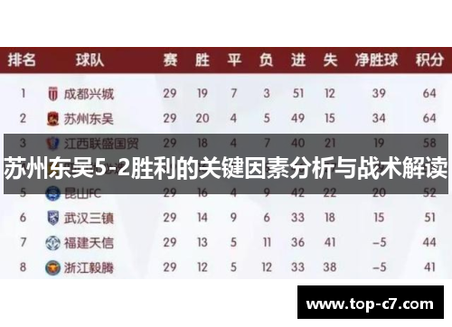 苏州东吴5-2胜利的关键因素分析与战术解读