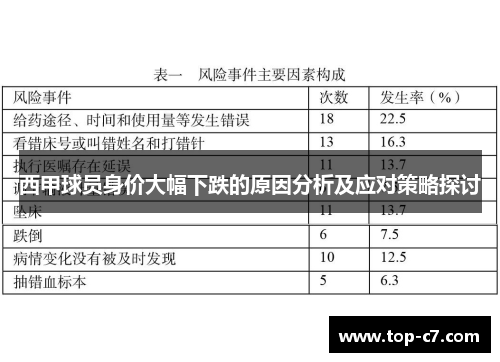 西甲球员身价大幅下跌的原因分析及应对策略探讨