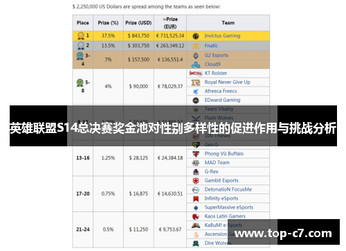 英雄联盟S14总决赛奖金池对性别多样性的促进作用与挑战分析