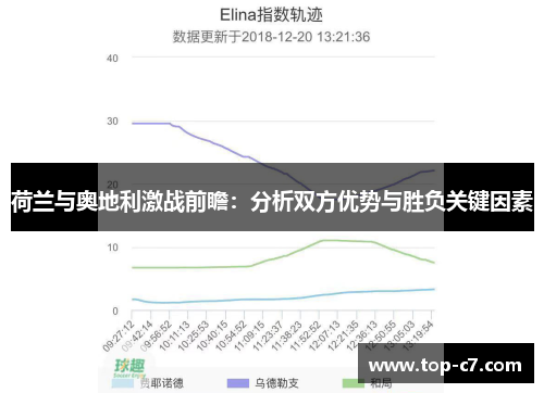 荷兰与奥地利激战前瞻：分析双方优势与胜负关键因素