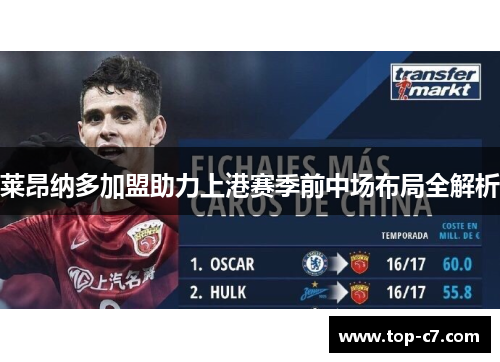 莱昂纳多加盟助力上港赛季前中场布局全解析