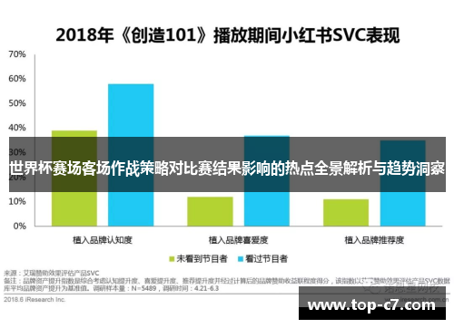 世界杯赛场客场作战策略对比赛结果影响的热点全景解析与趋势洞察