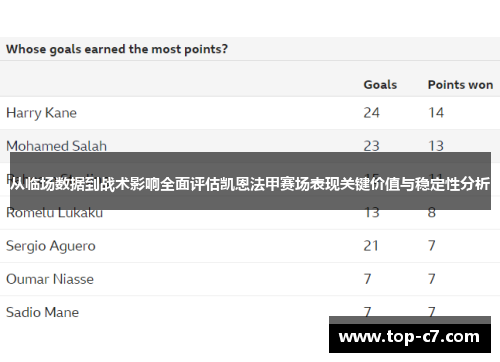 从临场数据到战术影响全面评估凯恩法甲赛场表现关键价值与稳定性分析