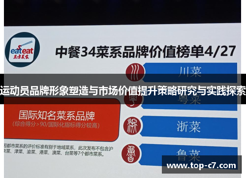 运动员品牌形象塑造与市场价值提升策略研究与实践探索